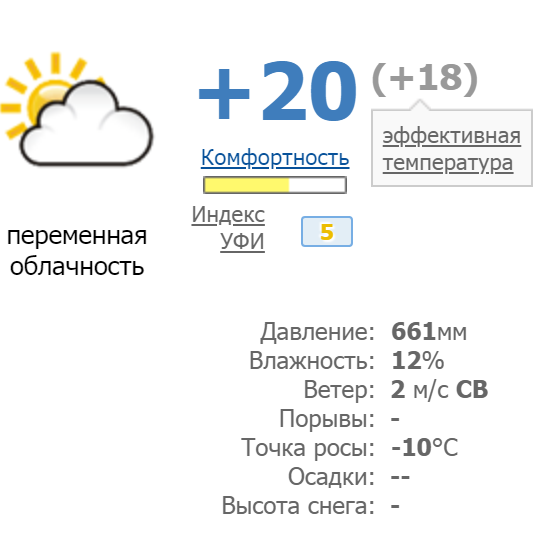 Погода на Ай-Петри сегодня